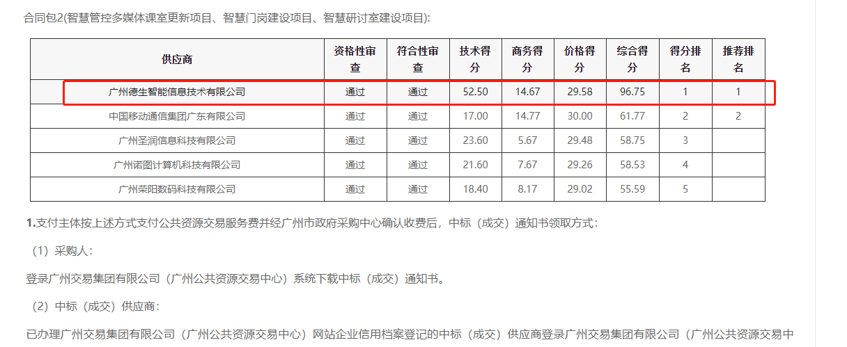 皇朝国际皇朝喜提大标！ 智慧校园一卡通，助力广州市技师学院校园信息化建设